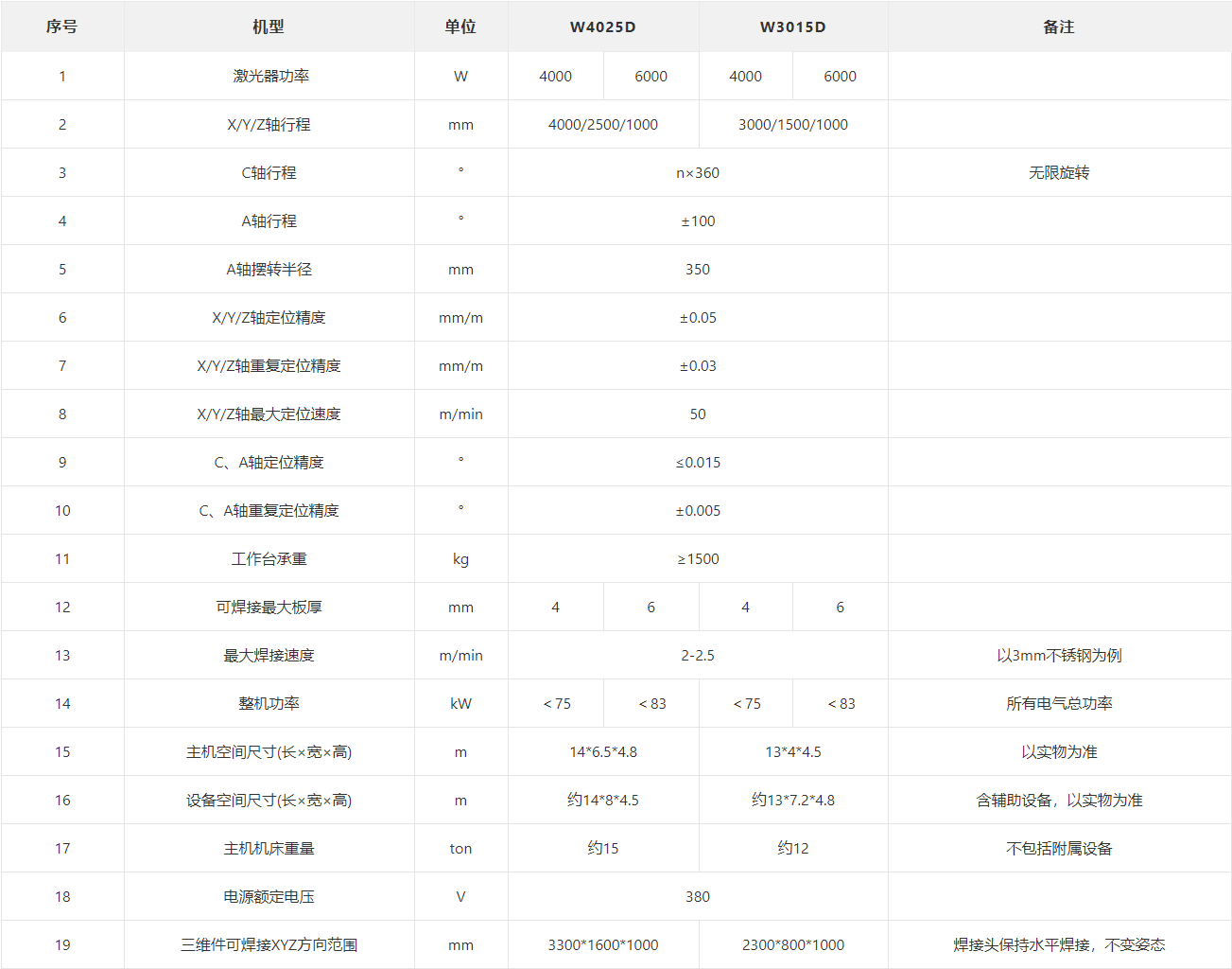 赏金女王大对决(China)集团公司