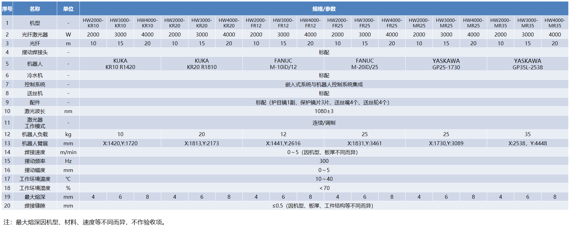 赏金女王大对决(China)集团公司