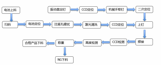 赏金女王大对决(China)集团公司