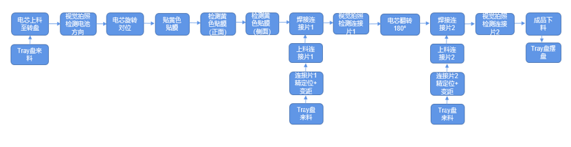 赏金女王大对决(China)集团公司