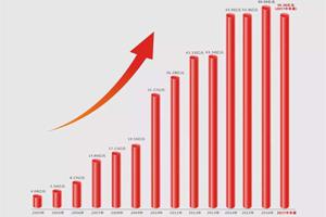 赏金女王大对决激光2017年上半年销售收入55.36亿元，同比增长77.3%